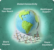 Multi-channel Sharing